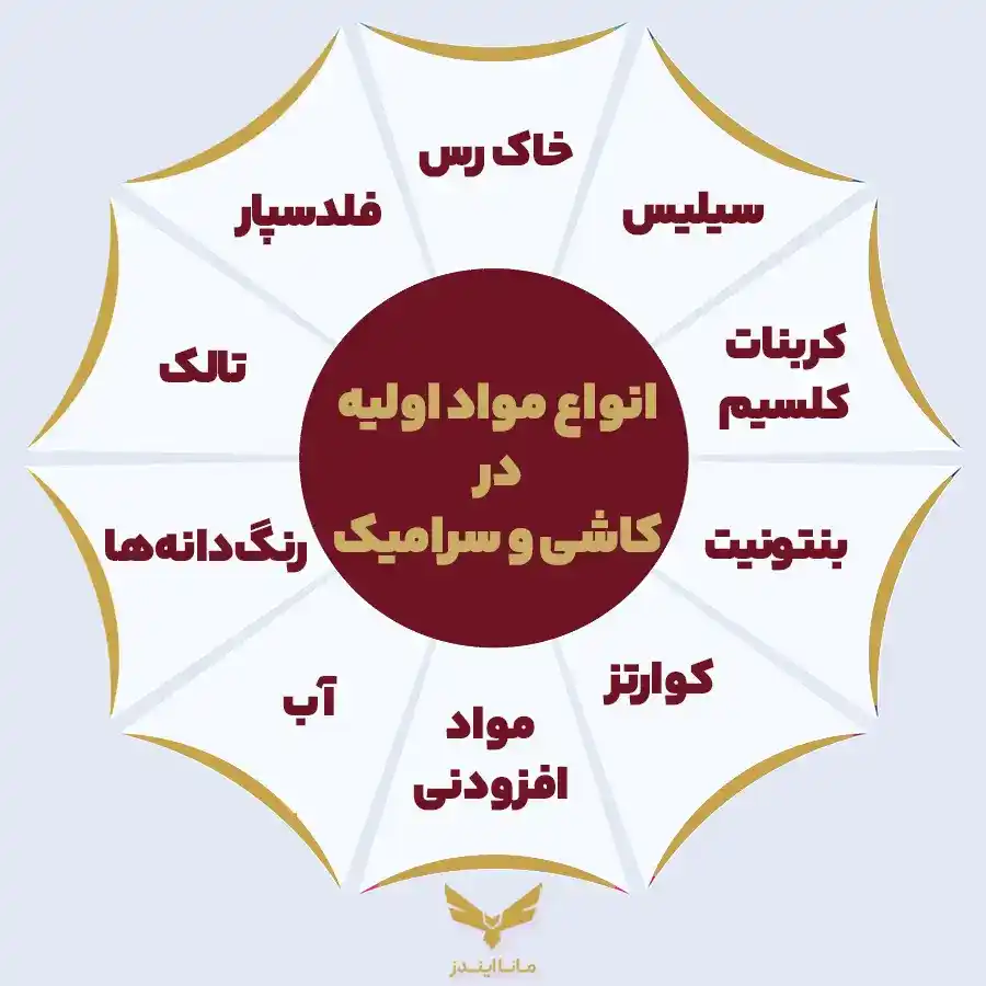 انواع مواد اولیه کاشی و سرامیک