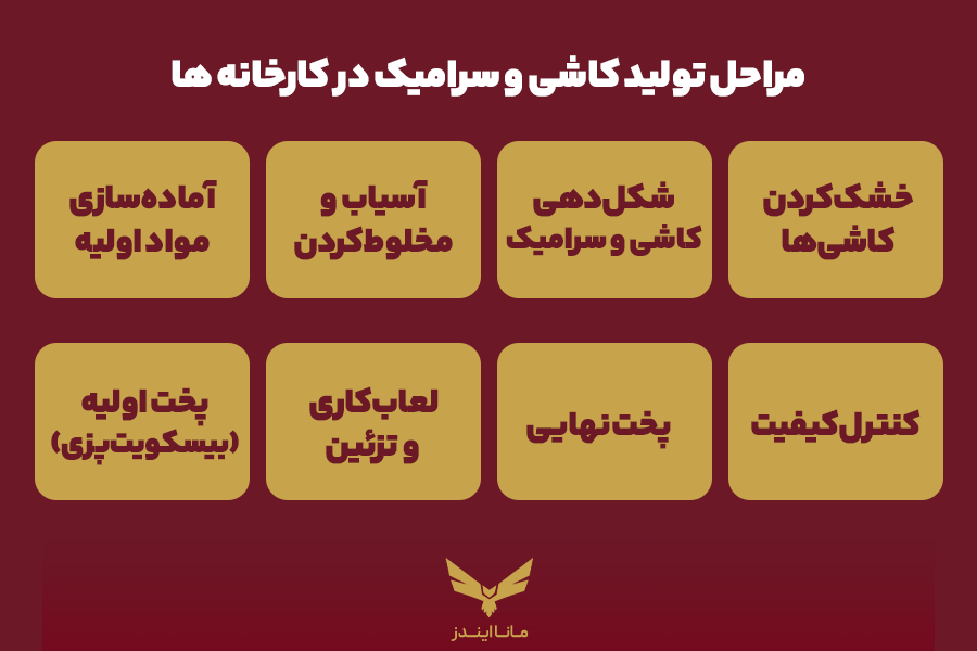 مراحل تولید کاشی و سرامیک در کارخانه ها